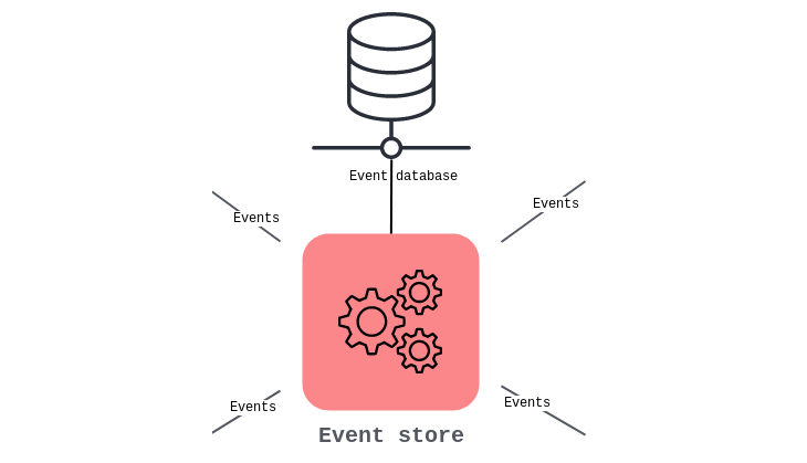 The persistent microservice
