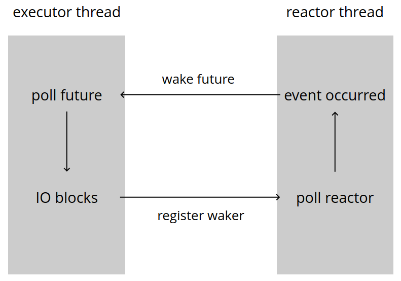 executor-reactor-schematic