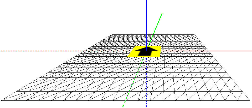 Threejs rotations