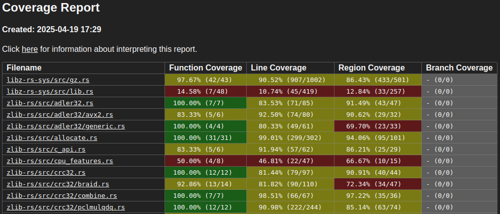 Output html table of cargo llvm-cov