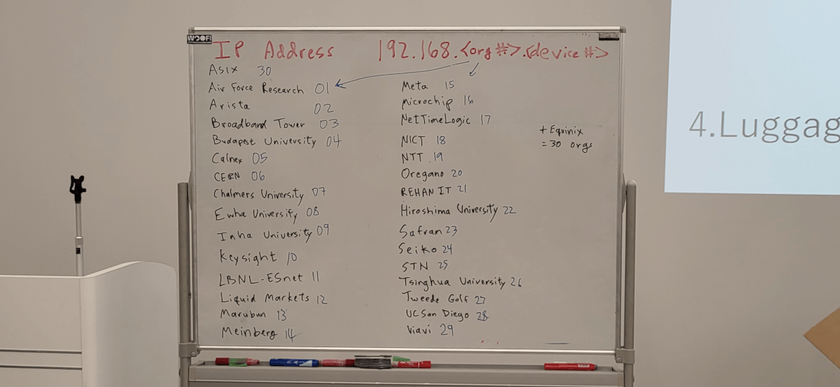 ISPCS-organizations