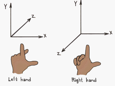 Left and right handed system