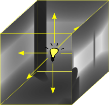 cube depth map