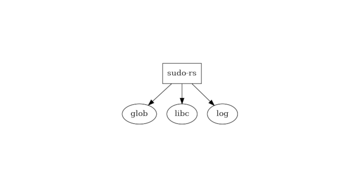 Sudo-rs dependencies: when less is better