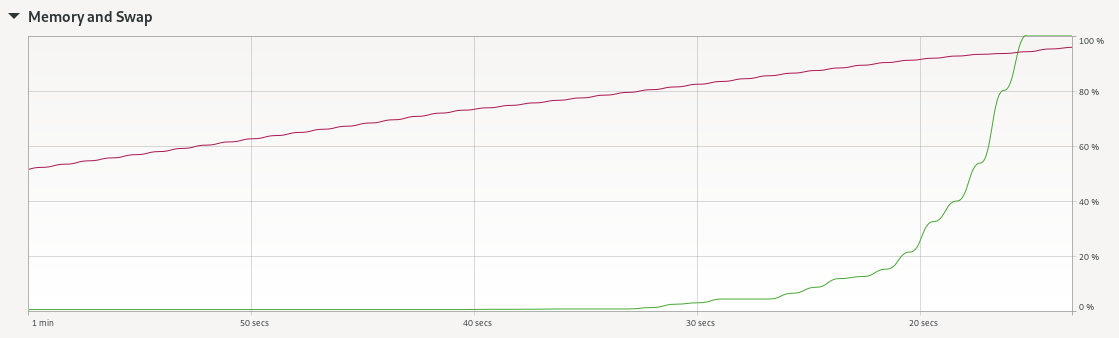 memory-leak