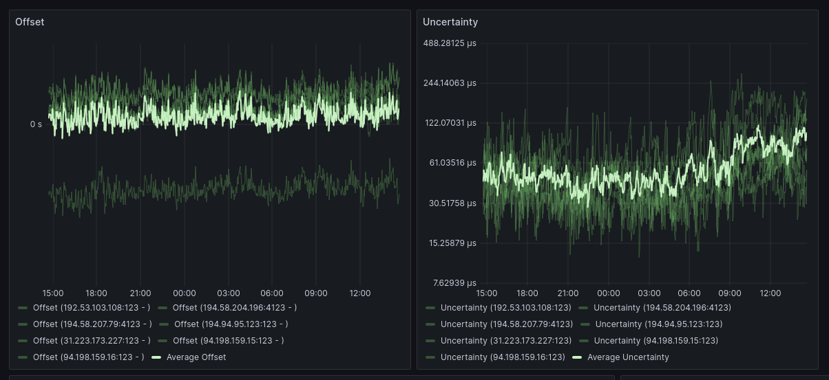 metrics