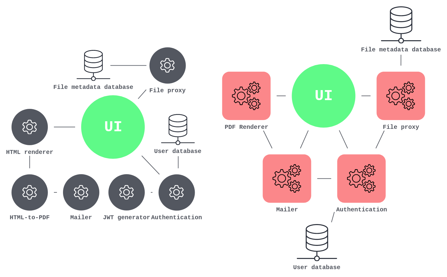 Microservices vs. miniservices