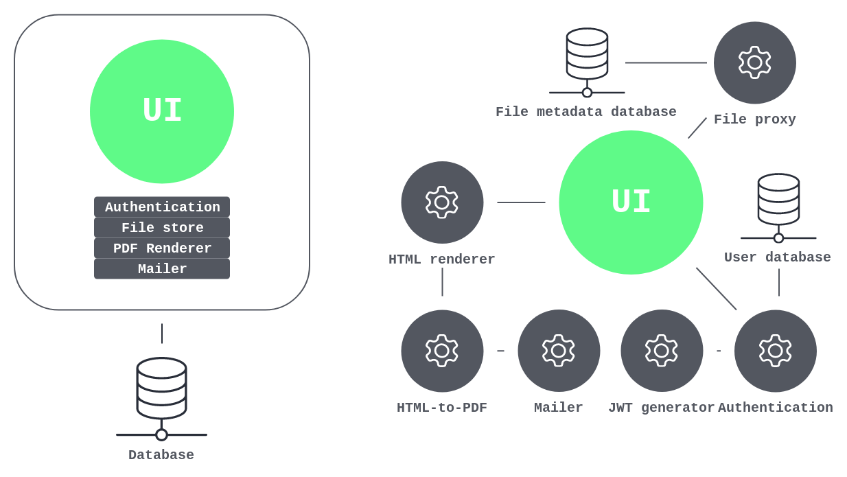 Monolith vs. microservices