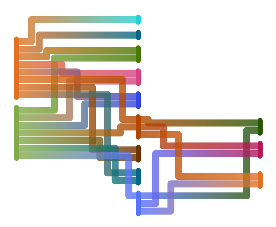 Job execution graph