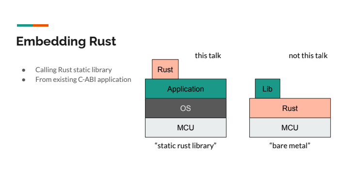 Using Rust in your existing project