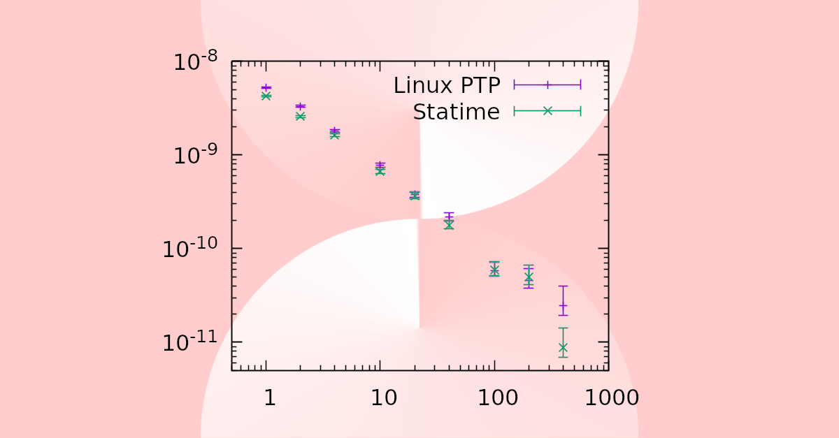 Statime vs Linux PTP: Comparison of precision